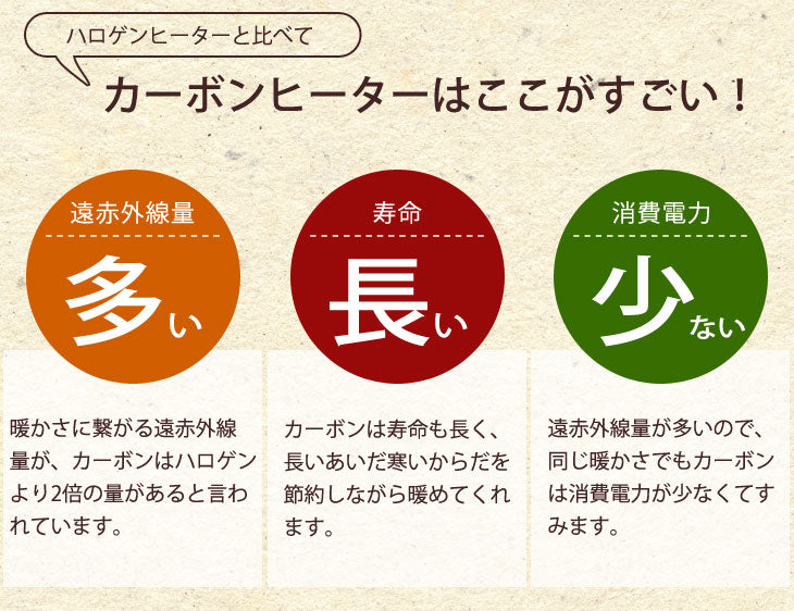 パラボラ カーボンヒーター 電気ヒーター 遠赤外線ストーブ 暖かい 速暖 冬 ヒーター〔25800032〕