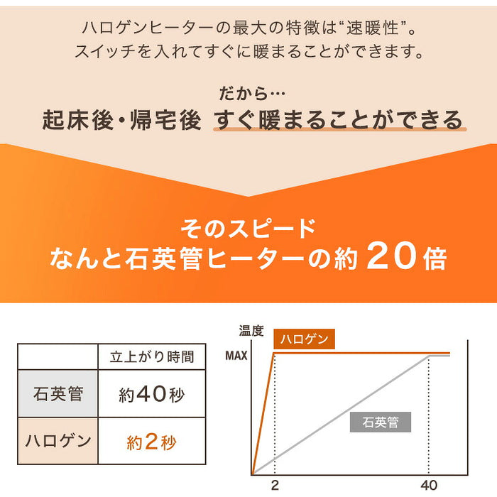 【新発売記念プライス】［テーブル+掛布団+チェア4脚］ダイニングこたつ 6点セット ハイグロス天板 速暖2秒 600Wハロゲン 高脚 回転椅子 肘付き【玄関渡し】〔00100452〕