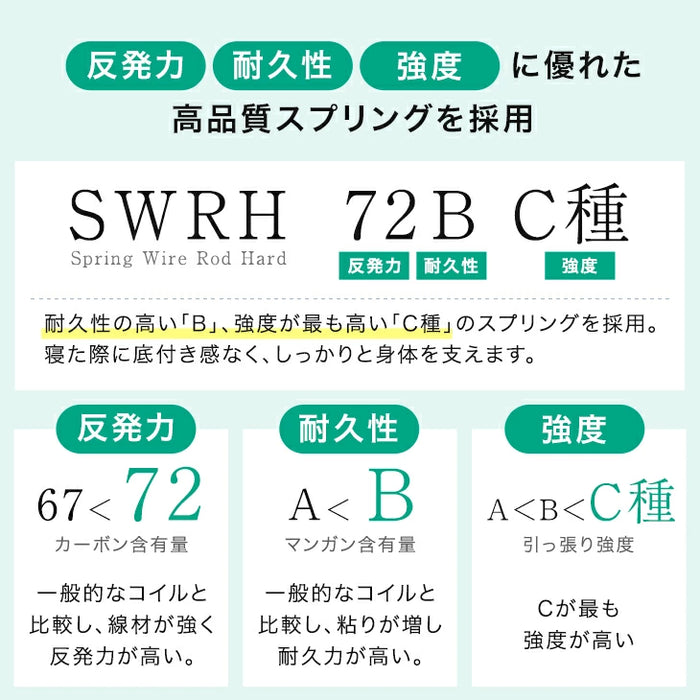［ダブル］RENEW ポケットコイルマットレス 三つ折り 極厚20cm 体圧分散 メッシュ 通気性 ウレタン トリプルエッジサポート 圧縮 折りたたみ〔05190005〕
