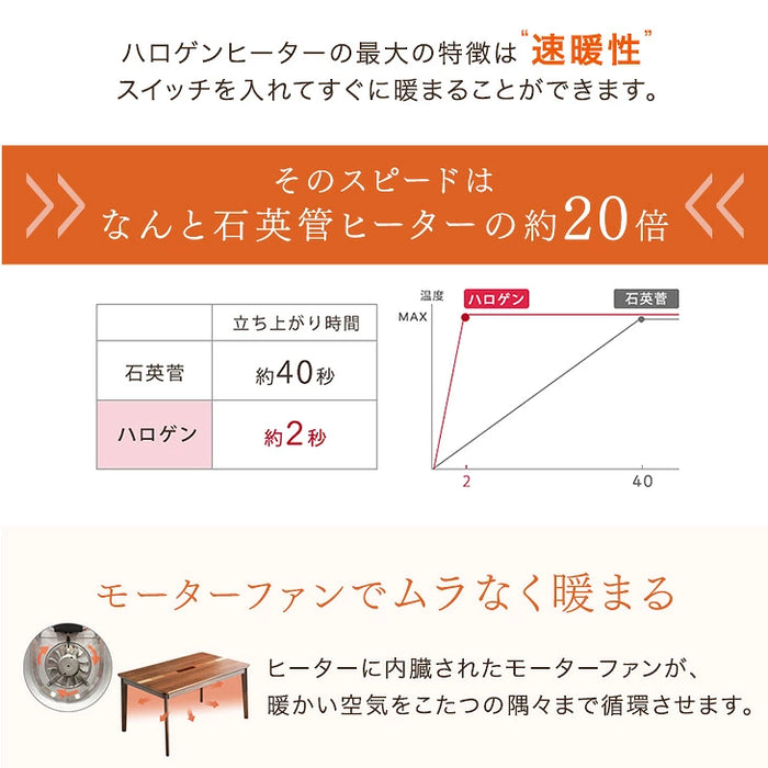 ［幅150cm］ダイニングこたつセット 6点セット 4人掛け 回転式チェア4脚 掛け布団付 600Wハロゲンヒーター 手元コントローラー 高脚 こたつ【開梱設置込み】〔99900692〕