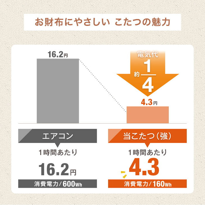 こたつ 楕円形 折りたたみ コンパクト おしゃれ 一人用 シンプル〔09040145〕