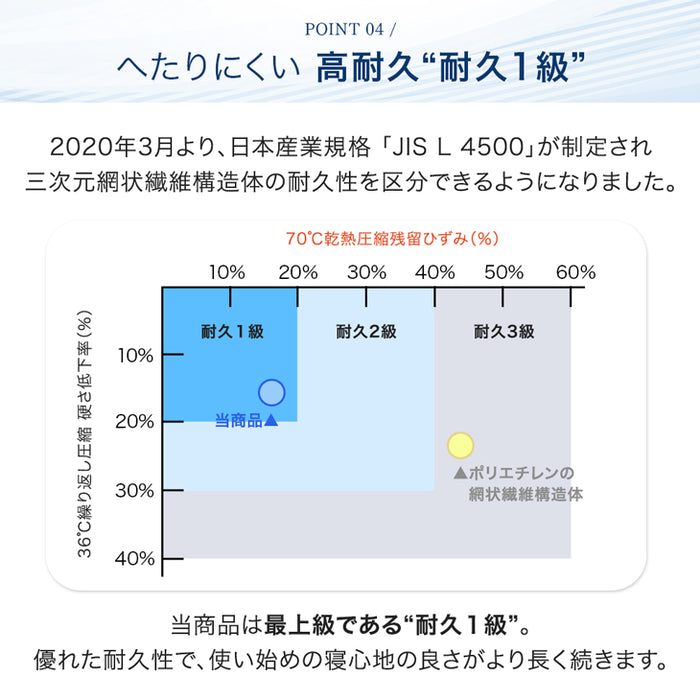 [シングル]中芯まで超防ダニ仕様 高反発マットレス 全部洗える メッシュ 通気性 リバーシブル〔10119026〕