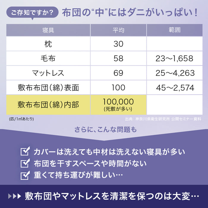 [シングル]中芯まで超防ダニ仕様 高反発マットレス 全部洗える メッシュ 通気性 リバーシブル〔10119026〕