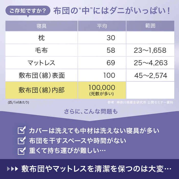 [シングル] 全部洗える 3つ折り 高反発マットレス メッシュ 通気性 リバーシブル 硬め 三つ折り 〔10419043〕