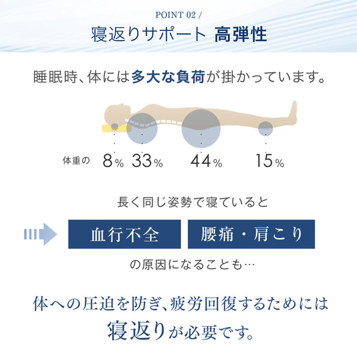 [シングル]中芯まで超防ダニ仕様 高反発マットレス 全部洗える メッシュ 通気性 リバーシブル〔10119026〕