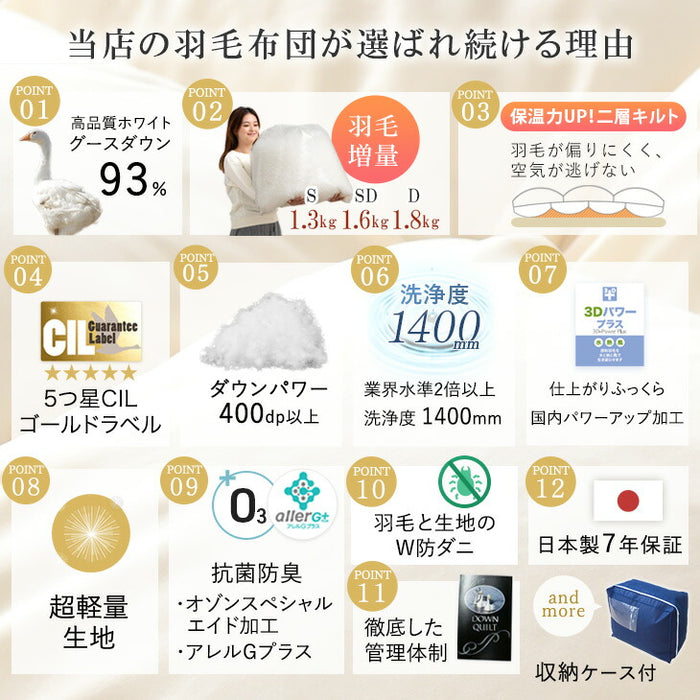 【BF限定プライス】[シングル] 大増量1.3kg 羽毛布団 ホワイトグースダウン93％ CILゴールドラベル 二層キルト 400dp以上 かさ高165mm以上 7年保証 日本製 〔10119043〕