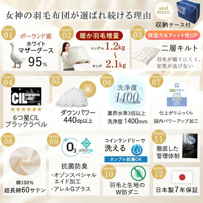 【BF限定プライス】[シングル] 女神の羽毛布団 増量1.2kg ポーランド産 マザーグース グースダウン 95％ 超長綿 60サテン 440dp以上 日本製〔10119045〕