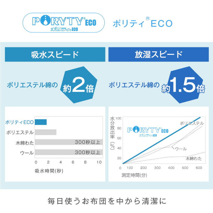 ［ダブル］三層敷布団 日本製 固綿 防ダニ 抗菌 防臭吸汗 速乾 硬め〔10156722〕