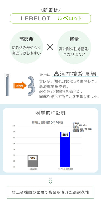 [セミダブル] 三層敷布団 軽量 高反発 日本製 防ダニ 抗菌 防臭吸汗 速乾 極厚 硬め〔10156721〕
