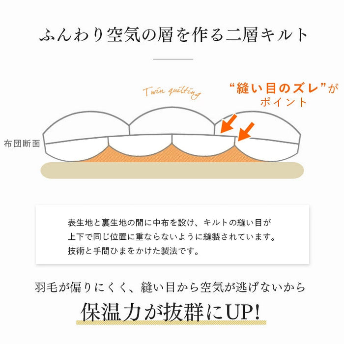［シングル］ ポーランド産 マザーグース 95％ 羽毛布団 増量1.3kg  440dp以上 日本製 7年保証 〔10119083〕