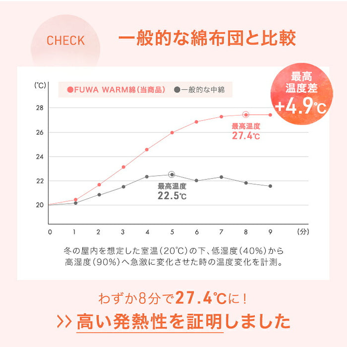【新発売記念プライス】［セミダブル］FUWA WARM 掛け布団 吸湿発熱 洗える 軽量 日本製 暖かい〔11100476〕