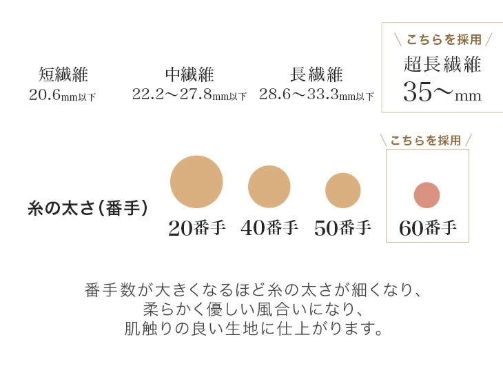 [セミダブルロング] 75才以上のばあちゃんと開発“祖母の羽毛布団” ばあちゃん新聞 ホワイトダックダウン93% 二層キルト 60サテン 面100% ハードケース付 日本製 洗える 400dp以上〔11156738〕