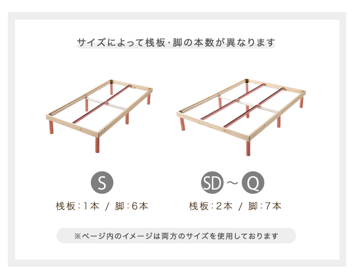 ≪累計80万台突破≫ [シングル] 北欧パイン すのこベッド ベッドフレーム 単品 3段階高さ調節 天然木パイン 〔11719094〕