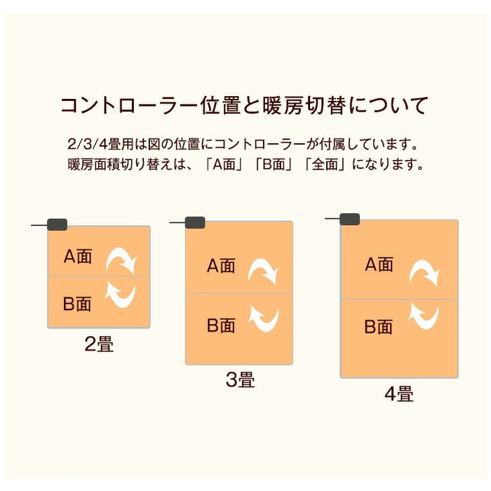 ［3畳用］200×250cm 高反発ラグ ホットカーペット 2点セット 滑り止め付〔30300020〕