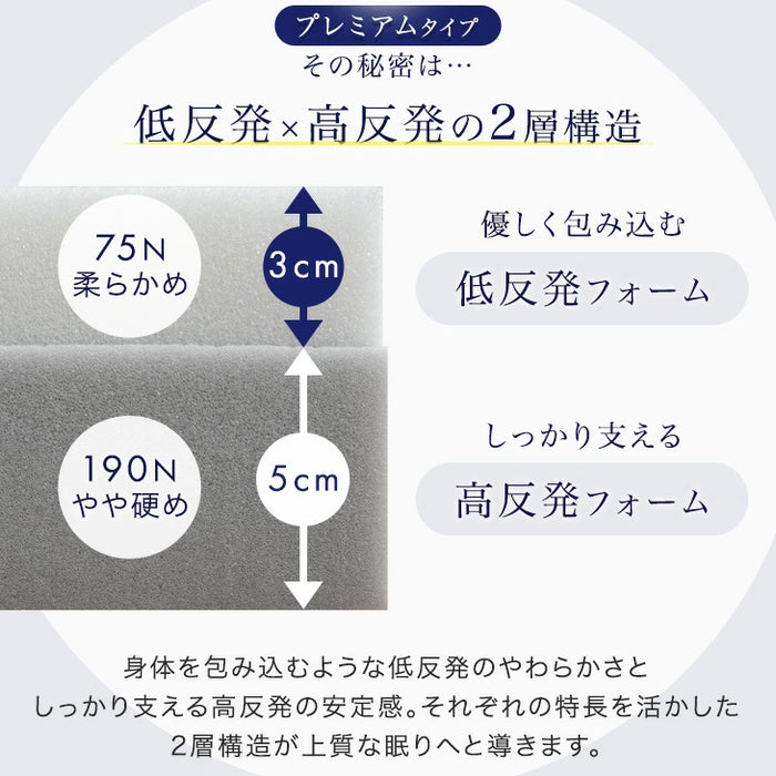 ［シングル］低反発マットレス スタンダードタイプ 厚み8cm 洗えるカバー付 低反発 高反発 ウレタン マットレス〔13810004〕