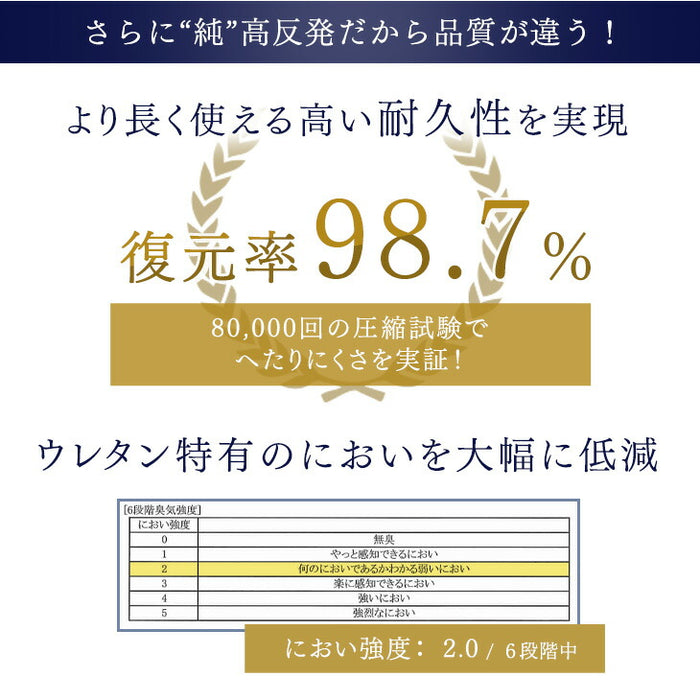 《シリーズ累計200万枚突破》［シングル］「純」高反発マットレス 3つ折りタイプ 厚み10cm 洗えるカバー 折りたたみ エコテックス 〔13810084〕