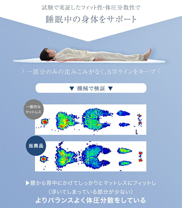 ［ダブル］【3層×3ゾーン】プレミアム 純高反発マットレス 高弾性  3つ折り 10cm厚 3層構造 洗えるカバー 敷布団〔43300223〕