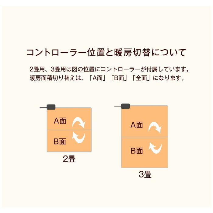 ［2畳用］ラビットファー調ラグ ホットカーペット 2点セット ラグ シャギーラグ ホットカーペット〔99993038〕
