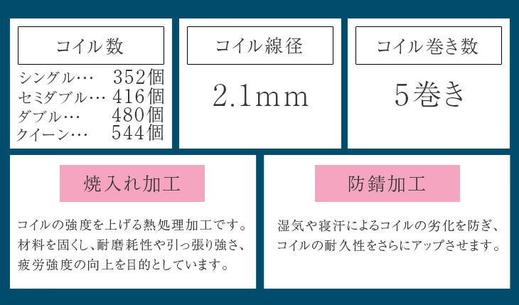 ［シングル］ステージベッド マットレスセット ボンネルコイルコイル シンプル ベッド下収納 ローベッド〔49600927〕