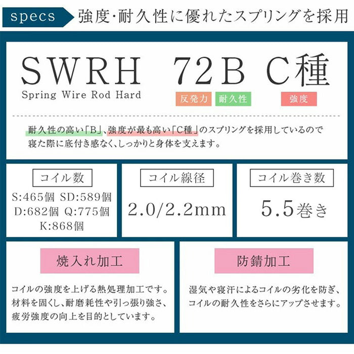 [シングル] ポケットコイルマットレス 3ゾーン構造 3Dメッシュ 厚み22cm ボリュームキルティング 〔17800019〕