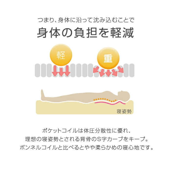 ［セミダブル］ポケットコイルマットレス付き 超スピード組立 ベッド 特許出願中 高耐荷重 2コンセント付 スチールベッド 宮棚付き 22cm厚 マットレス〔00100059〕