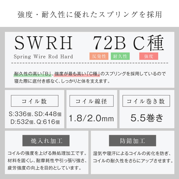 ［セミダブル］極厚28cm ポケットコイルマットレス ピロートップ アロエ加工生地 3ゾーン構造 10年保証 圧縮 梱包〔17800168〕