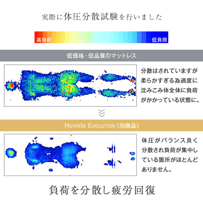 ［セミダブル］極厚28cm ポケットコイルマットレス ピロートップ アロエ加工生地 3ゾーン構造 10年保証 圧縮 梱包〔17800168〕