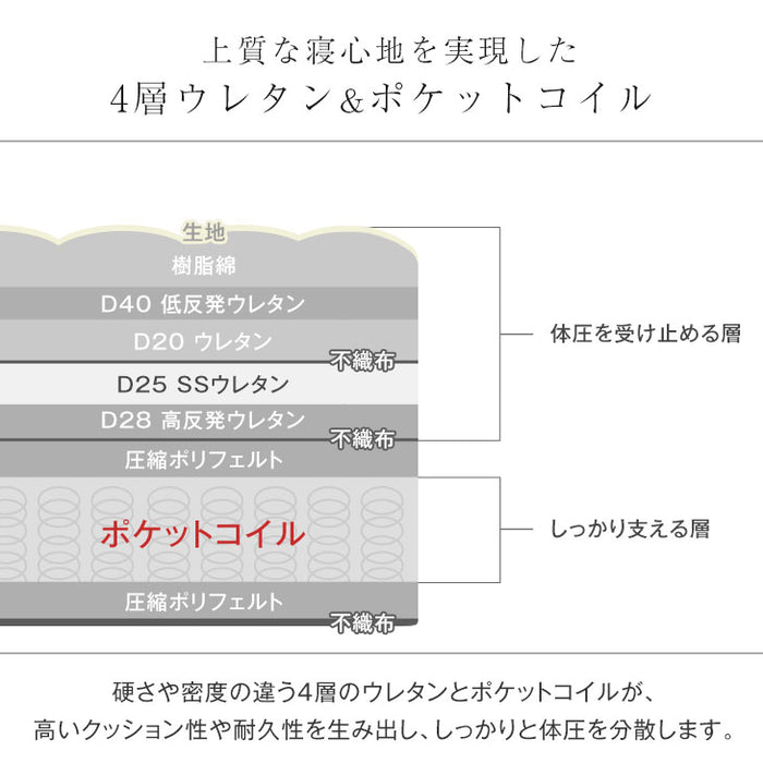 ［セミダブル］極厚28cm ポケットコイルマットレス ピロートップ アロエ加工生地 3ゾーン構造 10年保証 圧縮 梱包〔17800168〕
