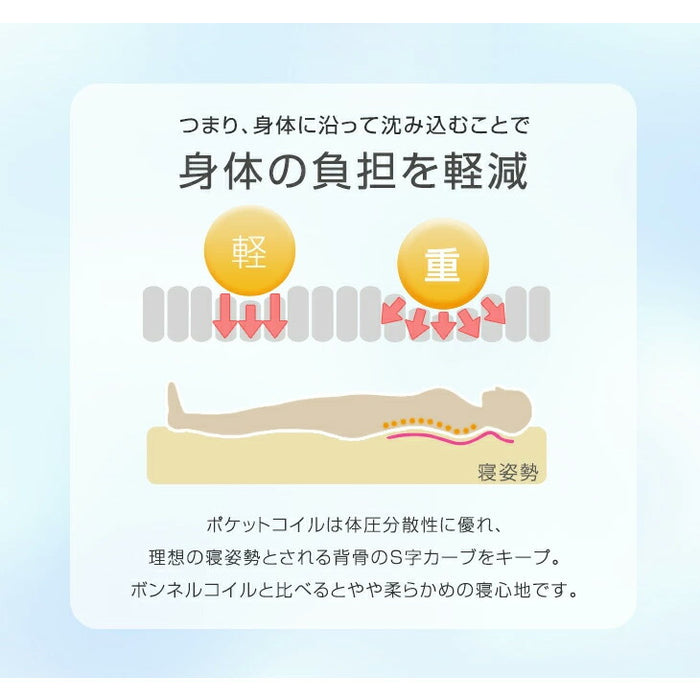 ［セミダブル］極厚28cm ポケットコイルマットレス ピロートップ アロエ加工生地 3ゾーン構造 10年保証 圧縮 梱包〔17800168〕