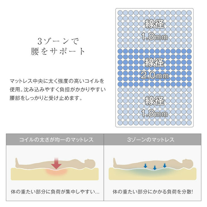 ［セミダブル］極厚28cm ポケットコイルマットレス ピロートップ アロエ加工生地 3ゾーン構造 10年保証 圧縮 梱包〔17800168〕