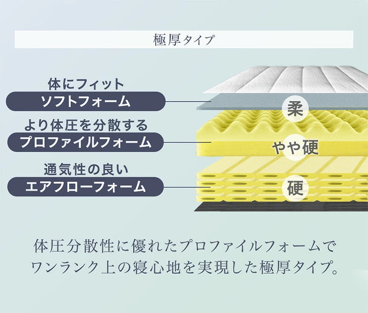 [シングル] ［極厚タイプ］脚付きマットレス 厚さ18cm 高反発 安心のエコテックス生地  圧縮 一体型 〔17810170〕