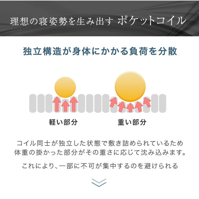 【新発売記念フェア】[ダブル] 選べる寝心地！ 硬さ調整 ピロートップ マットレス 抗菌 防臭 リバーシブル ポケットコイル 〔17810143〕