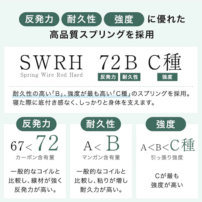[セミダブル] 極厚22cm 高反発ピロートップ ボンネルコイル マットレス 抗菌 防臭 防ダニ〔17810150〕