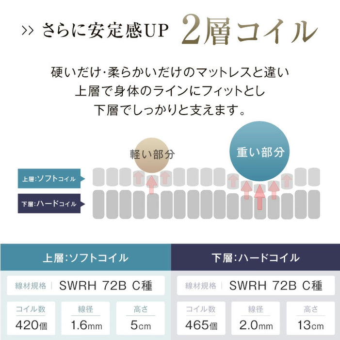 [シングル] 贅沢2層 ポケットコイルマットレス 極厚22cm 高反発ウレタン 抗菌 防臭〔17810160〕
