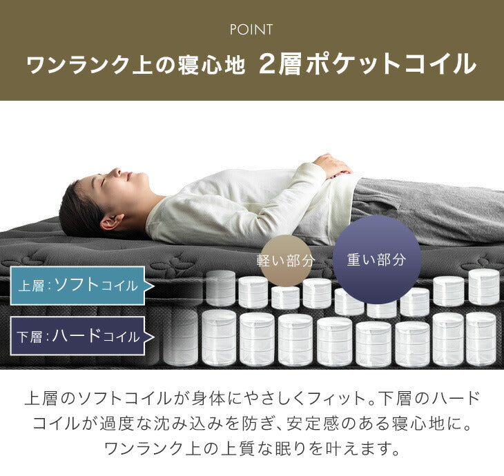 ［シングル］RENEW 寝心地UP 贅沢2層 ポケットコイルマットレス 極厚22cm 高反発ウレタン 抗菌 防臭〔17810160〕