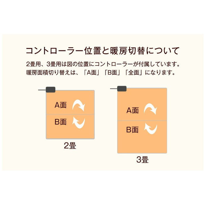 ［2畳用］高反発ラグ ホットカーペット 2点セット  極厚25mm 速暖 遠赤カーボン 滑り止め付 ラグ ラグマット ホットカーペット〔21700040〕