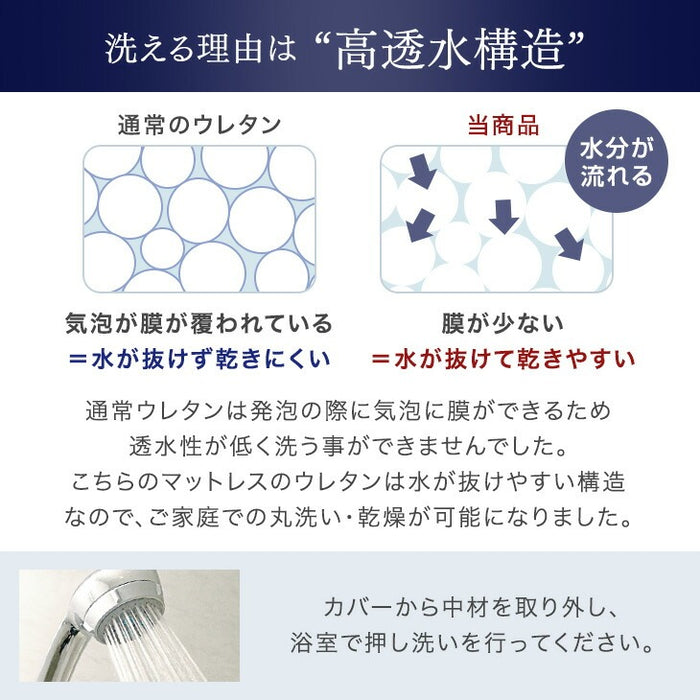 《シリーズ累計200万枚突破》［ダブル］「純」高反発マットレス 3つ折りタイプ 厚み10cm 全部洗える 折りたたみ エコテックス〔13810093〕