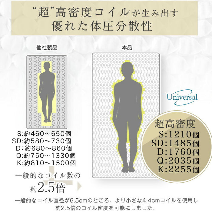 [シングル］爽快4Dメッシュ ポケットコイルマットレス 厚み20cm マットレス 硬め 抗菌 高密度 体圧分散〔20910001〕