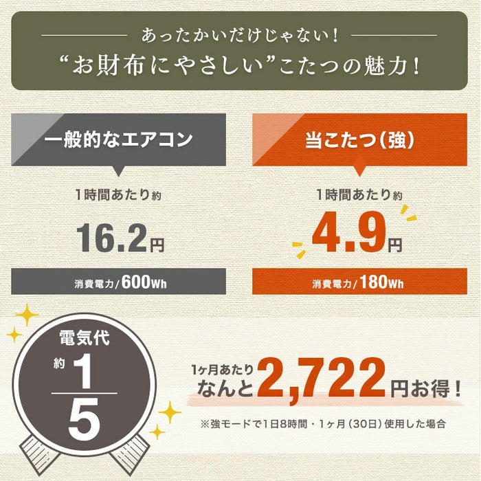 ［80×80cm］ダイニングこたつ 2点セット テーブル 掛け布団 速暖2秒 600Wハロゲンヒーター 正方形 手元コントローラー 高脚 〔86020035〕