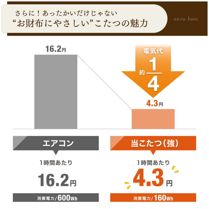 ［3点セット］パーソナル こたつ 一人用 高さ3段階調節 ハイタイプ 長方形 コンパクト おしゃれ〔21300132〕