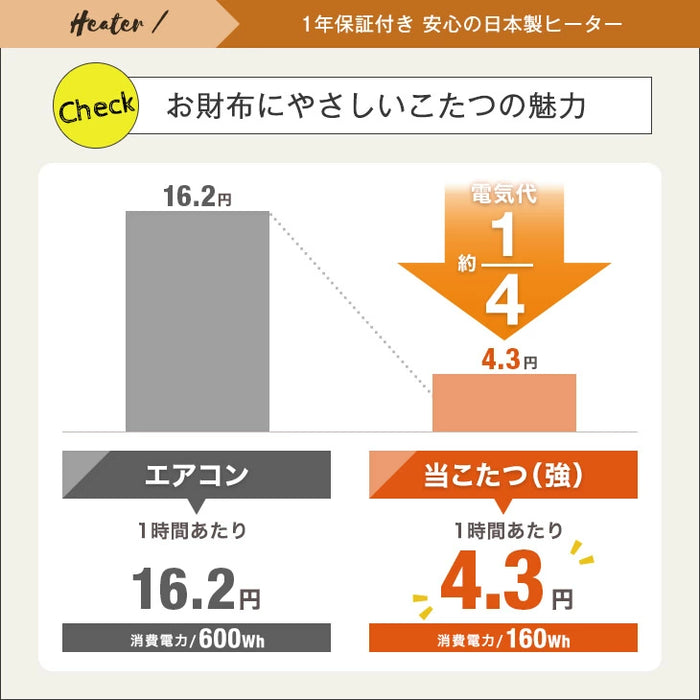 ［2点セット］こたつ テーブル 掛布団付き 長方形 木目調 300W 石英管ヒーター コンパクト 1年保証 コードフック〔21300147〕