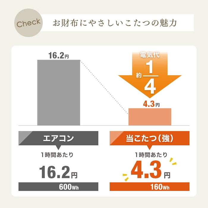 【新発売記念プライス】［テーブル+掛布団+敷布団］リバーシブル こたつ 3点セット とろける掛け布団 折れ脚 円形 円卓 シンプル〔68140300〕