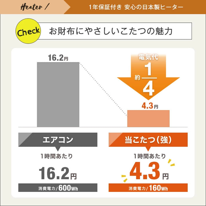 ［2点セット］こたつ テーブル 掛布団付き 円形 木目調 300W 石英管ヒーター コンパクト 1年保証 コードフック〔21300170〕