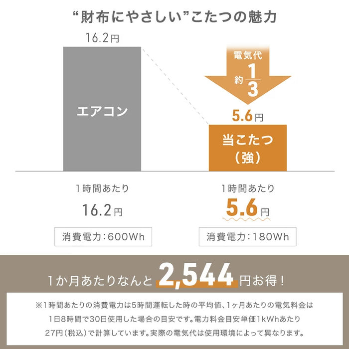 【新発売記念プライス】［幅120］こたつ テーブル単品 長方形 石英管 木目調 木製 モダン〔21310169〕