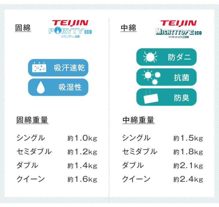 ［シングル］極厚4層 敷布団 80mm 固綿 防ダニ 抗菌防臭 吸汗速乾 日本製 帝人マイティトップ〔22200013〕