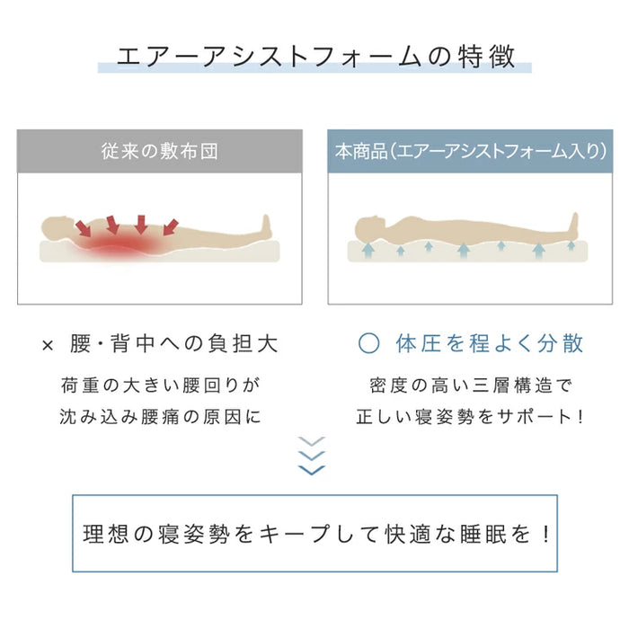 ［シングルロング］敷布団 低反発×高反発 Wフォーム 厚み8cm ウレタン メッシュ生地〔22200075〕