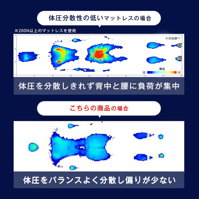[シングル] 高反発マットレス 3つ折り  厚み10cm 日本製〔23300044〕