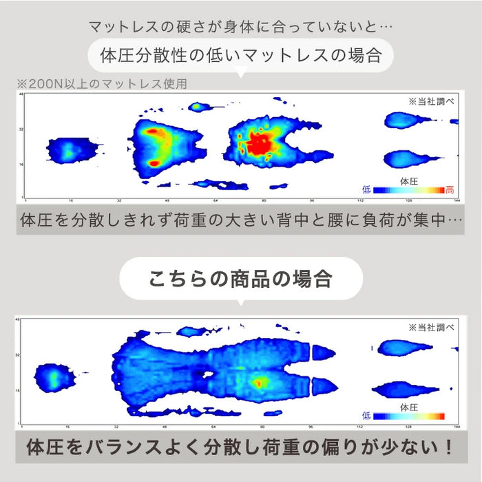 ［シングル/三つ折り］国産 純高反発マットレス 極厚17cm 150N 〔85500053〕