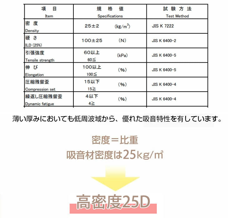 吸音材 5枚セット 50×50cm 厚み .5cm 日本製 難燃 波型 プロファイル 吸音材 ウレタンフォーム スポンジ 50mm 吸音 防音 壁 壁面 スタジオ 楽器 賃貸 マンション アパート ブラック〔23300054〕