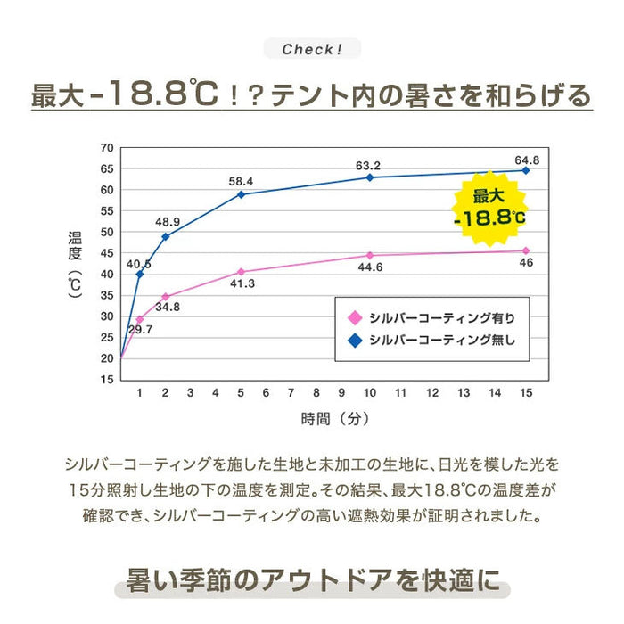 ver.2ENDLESS BASE Yukazuro Model テント本体のみ テント